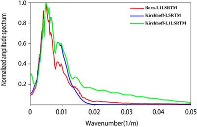 Sparse Constrained Least-Squares Reverse Time Migration Based on Kirchhoff Approximation